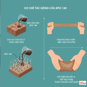 Tac Dung Rpo