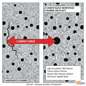 Gia Cuong Carbon Black